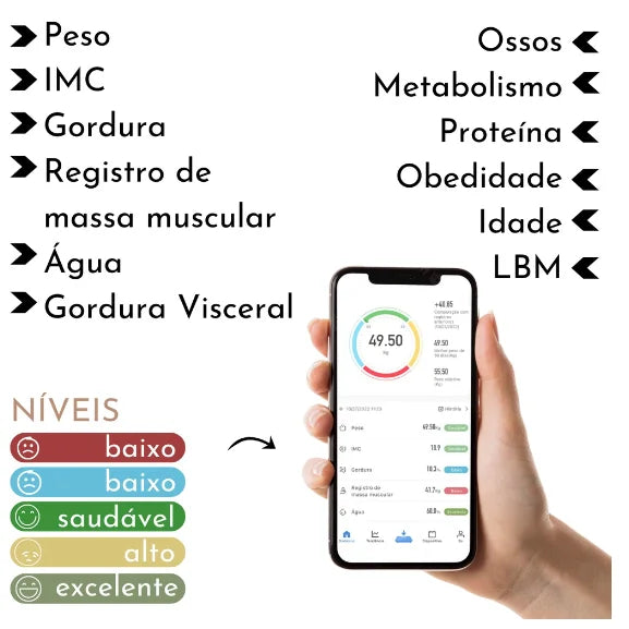Balança Corporal Bioimpedância Profissional Bluetooth - Neverdie Store