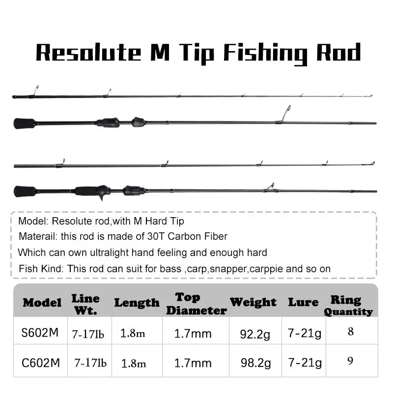 Mavllos linha resoluta 7-17lb vara de fundição de pesca de baixo isca 7-21g 30t carbono m ponta 1.8m ligth truta vara de fiação de pesca
