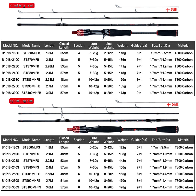 BIUTIFU-Ultralight Carbon Baitcasting Vara De Pesca, Spinning Casting, Fuji Lure, Mini Viagem, Rocha, Viagem, 3.0, 2.4, 2.1, 1.8m, T800Carbon, 5-42g