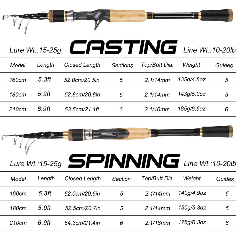 Sougayilang vara de pesca telescópica 1.6-2.1m fundição/vara giratória 5-6 seções arrasto máximo 20lbs vara para pesca em água do mar pólo pesca