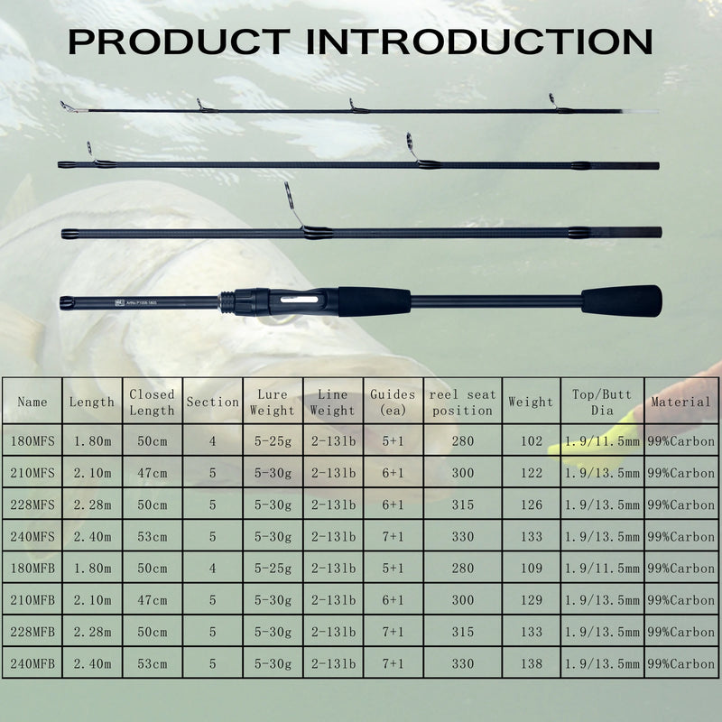 PHISHGER Spinning Baitcasting Viagem Carbono Mini Bens Para Pesca Rods Casting Peso 5-30g M Fast Ultralight Lure Trut Pole