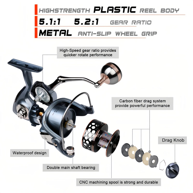 VWVIVIDWORLD, alta qualidade, arrasto máximo 21 kg, carretel de pesca, relação de engrenagem 5.2:1, alta velocidade, carretel giratório, carretel de fundição, carpa para água salgada