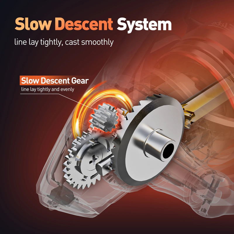 HANDING ELITE Spinning Reel Max Drag 6kg 5.2:1 Relação de engrenagem Luz Carretel de pesca Equipamento de descida lenta Grande linha de colocação Carretel