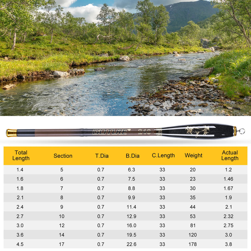 Goture-Vara De Pesca Telescópica Ultra Leve, Mini Pólo De Mão, Fibra De Carbono, Córrego, Lago, Equipamento De Pesca De Água Doce, 24T, 1,4 m-3,6 m