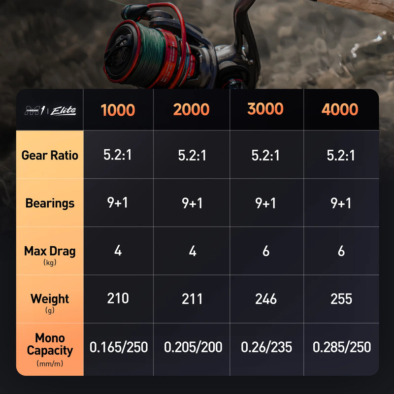 HANDING ELITE Spinning Reel Max Drag 6kg 5.2:1 Relação de engrenagem Luz Carretel de pesca Equipamento de descida lenta Grande linha de colocação Carretel