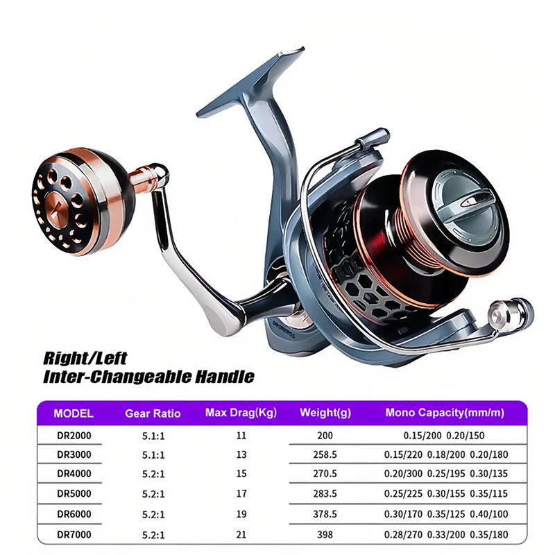 VWVIVIDWORLD, alta qualidade, arrasto máximo 21 kg, carretel de pesca, relação de engrenagem 5.2:1, alta velocidade, carretel giratório, carretel de fundição, carpa para água salgada