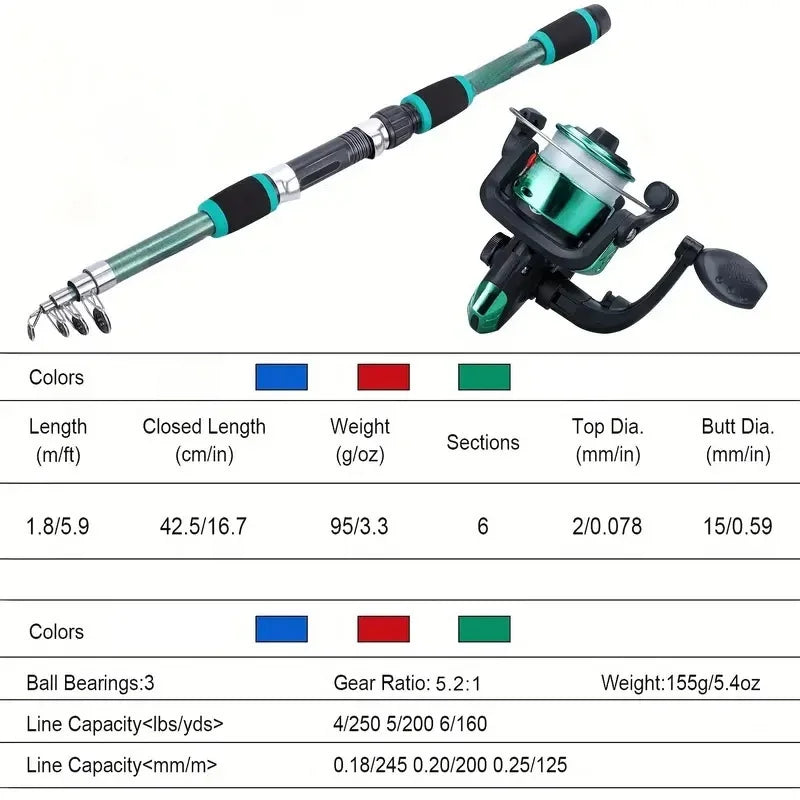 Conjunto de vara de pesca kits completos com vara de pesca telescópica e molinete iscas ganchos conjunto de pólo de viagem