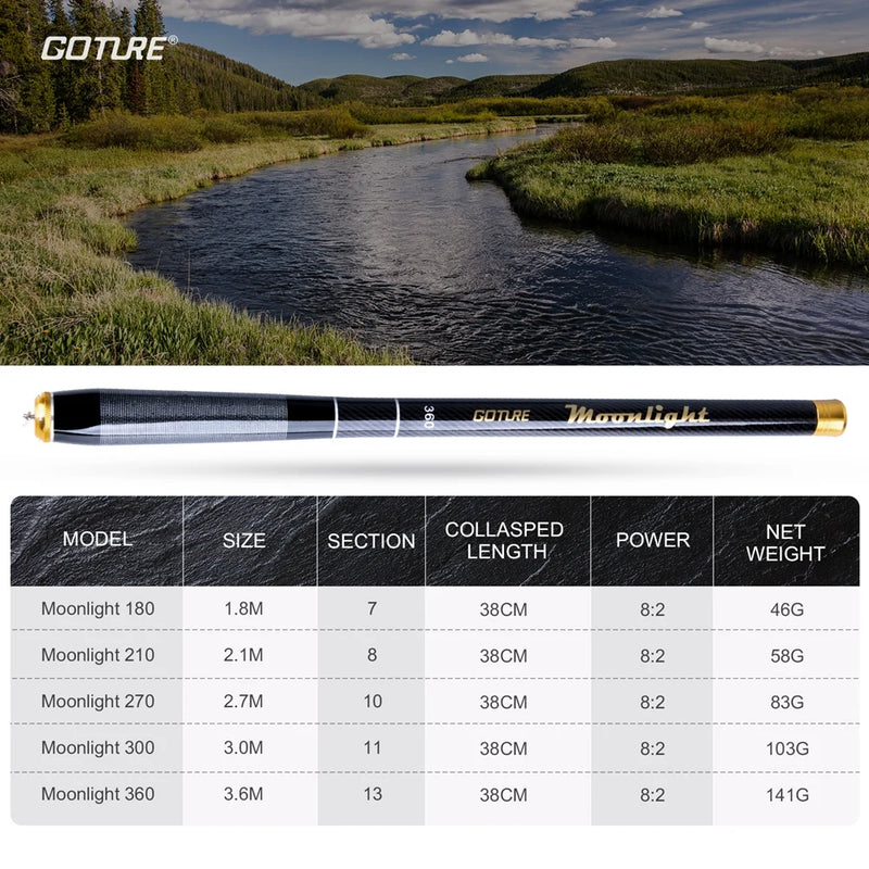 Goture-mini vara de pesca manual, vara de pesca telescópica, fibra de carbono, fluxo, água doce, pesca de carpa, 1,8-3,6 m