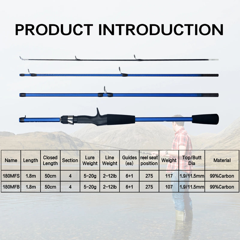 BIUTIFU Baitcasting Spinning Mini Vara de Pesca 4/5 Seção 1.8/2.1mTravel Peso de Fundição de Carbono 5-20g Rápido Ultraleve Isca Pólo