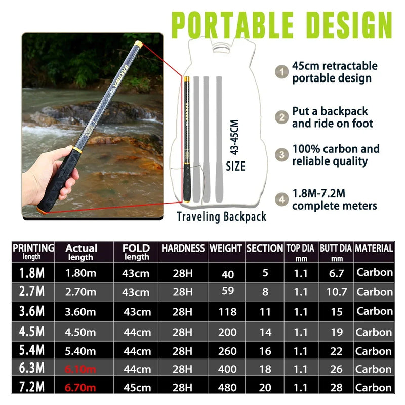 Bakawa fluxo telescópico vara de pesca alimentador de carpa fibra de carbono duro pesca 3.6m 4.5m 5.4m 6.3m 7.2m água doce mini alimentador de viagem
