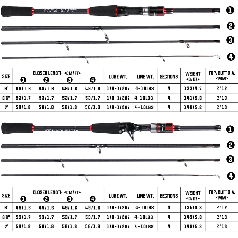 Sougayilang vara de pesca 1.8 ~ 2.1m fibra de carbono fiação fundição isca haste max arraste 10kg para baixo pique truta pesca caña de pescar