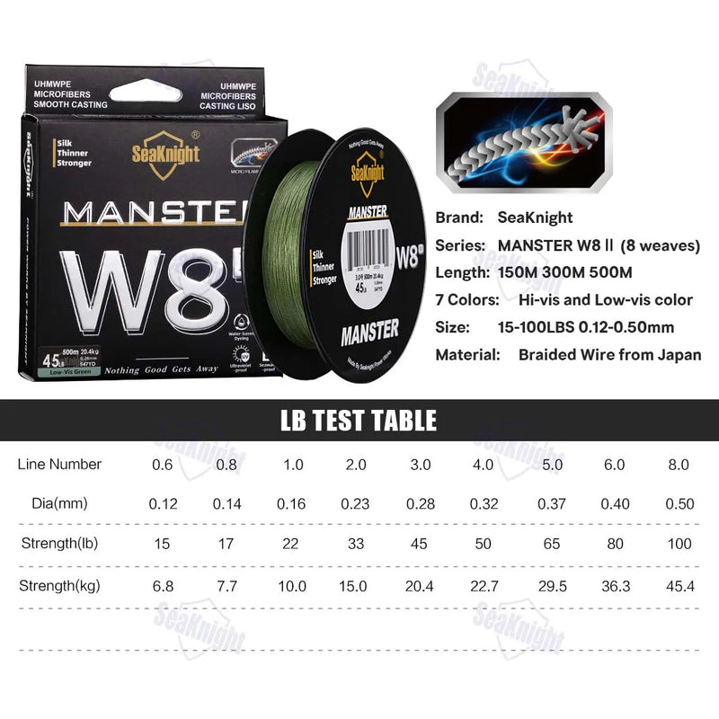 Seaknight marca w8 ii série linhas de pesca 8 tece 500m 300m 150m atualização forte trançado linha pe para pesca em água do mar 15-100lbs