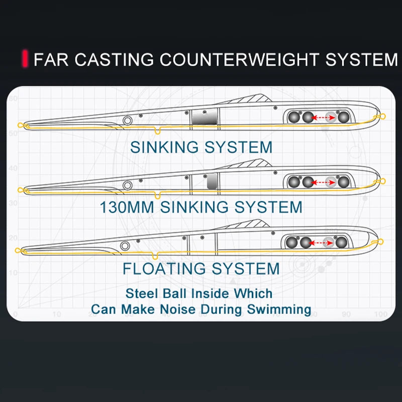 Reino afundando flutuante iscas de pesca lápis wobblers duros iscas artificiais 11g 13g 30g 40g acessórios de pesca iscas de água salgada